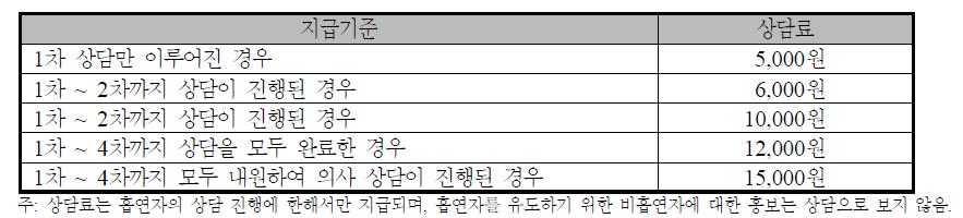 상담료지급 기준