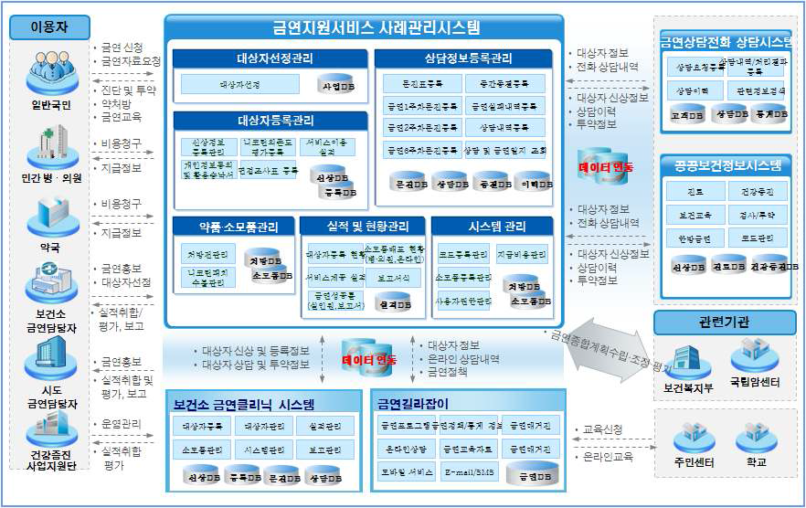 목표시스템 구성도