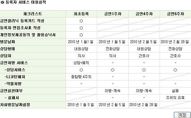 등록자 서비스 이용실적 화면