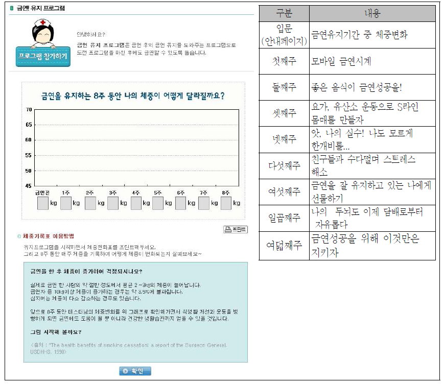 ‘여성 금연유지 프로그램’ 서비스 화면