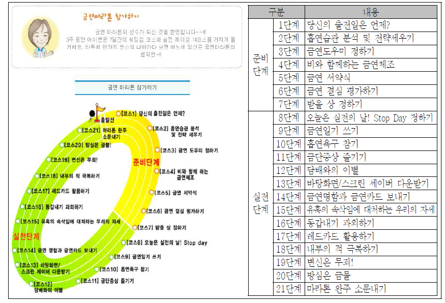 ‘청소년 금연도전 프로그램’ 서비스 화면