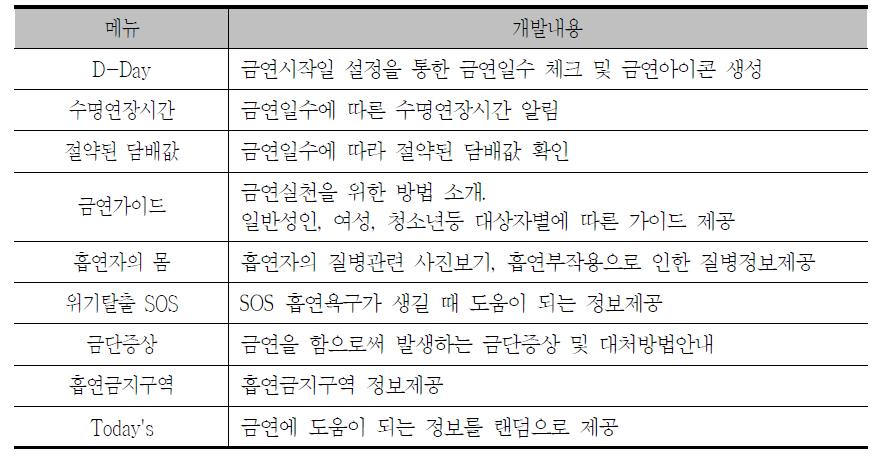 ‘모바일 금연프로그램’ 기능 예시( SKT용)