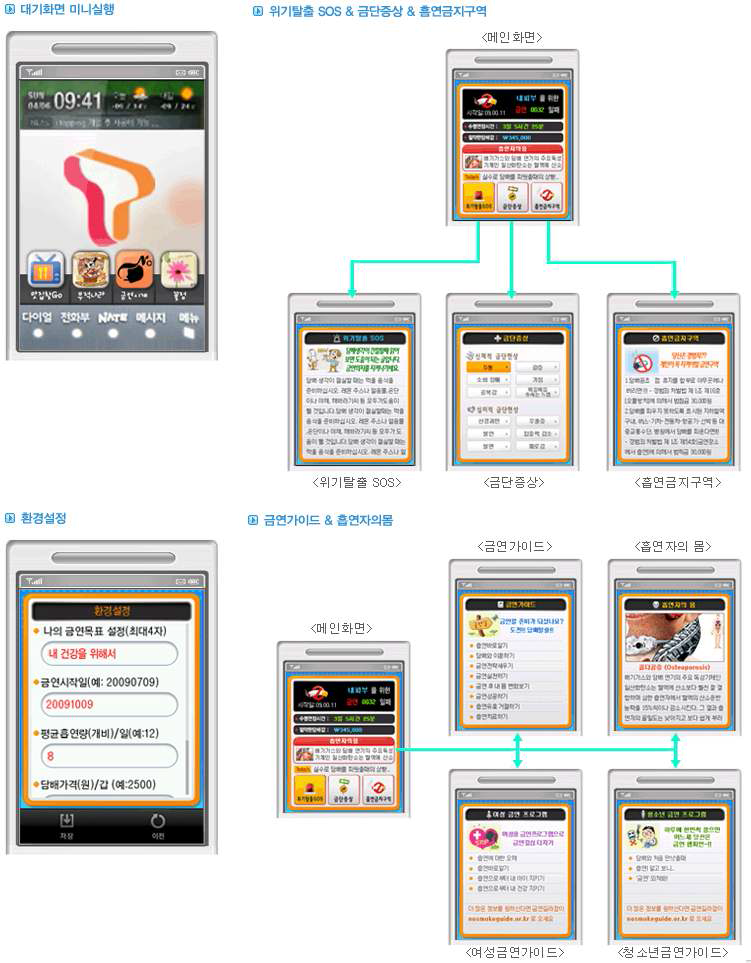 ‘모바일 금연프로그램’ 화면 예시(SKT용)