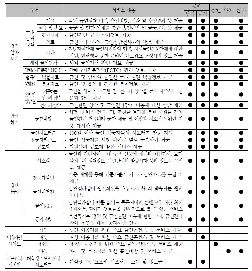 계속