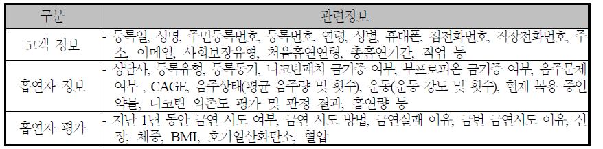 대상자 등록 관련정보