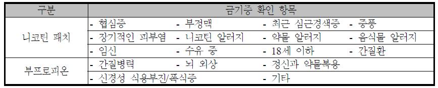 니코틴 패치 및 부프로피온 금기증 확인 항목