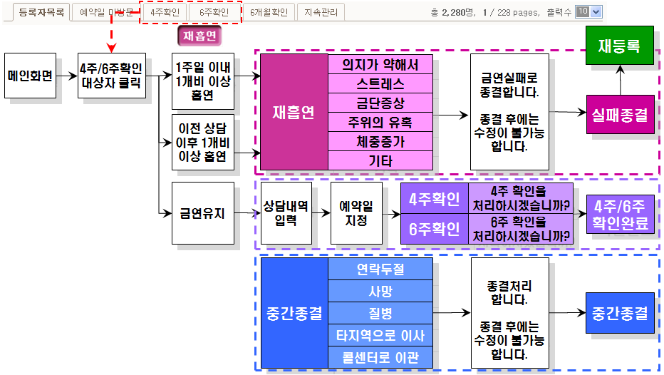 4주/6주 금연성공 확인 절차