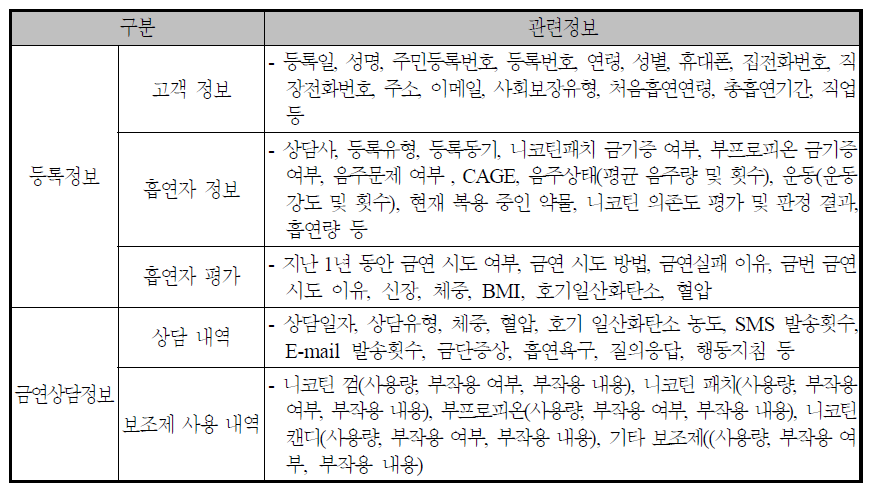 등록 및 금연상담 정보 관리