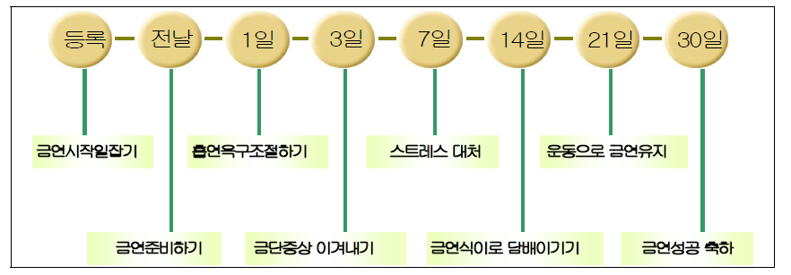 금연상담전화’30일 금연프로그램