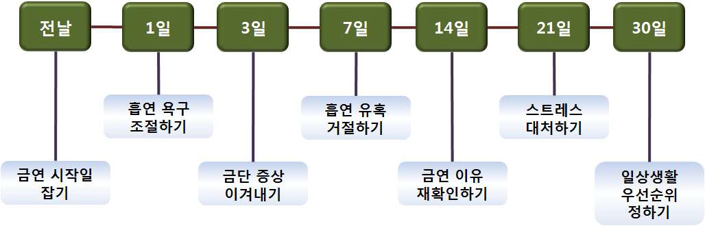 ‘청소년 금연상담전화’ 30일 금연프로그램