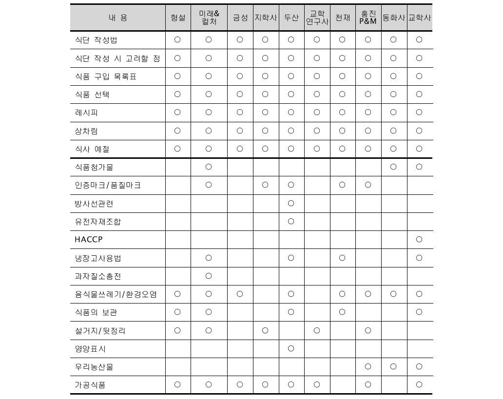 중학교 3학년 기술 • 가정 교재 식품영양관련 내용