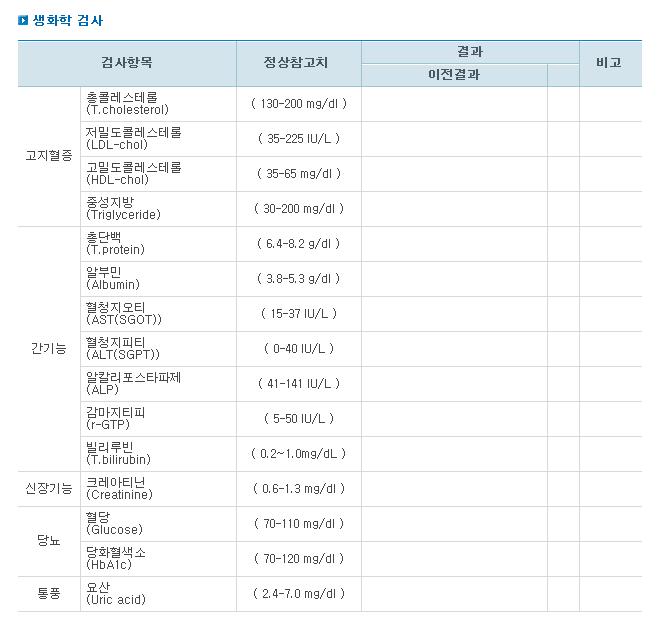 생화학 검사 입력 화면