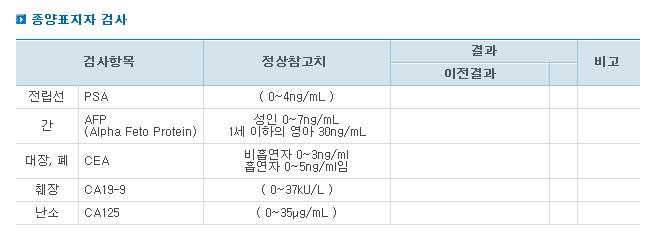 종양표지자 검사 입력 화면