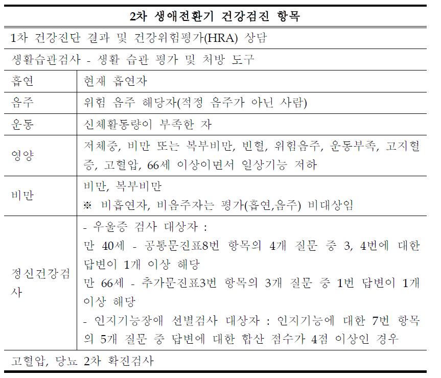 2차 생애전환기 건강검진 항목