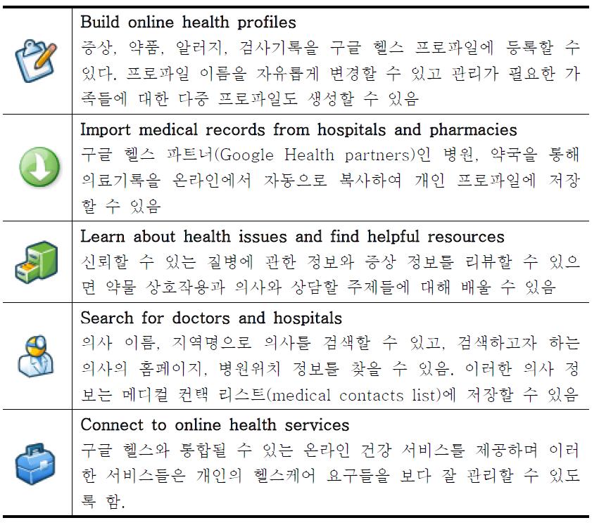 구글 헬스(Google Health)의 특징