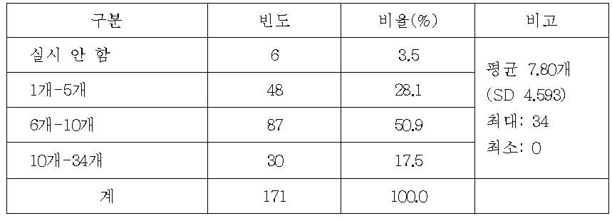 노인복지관의 노인운동프로그램 수