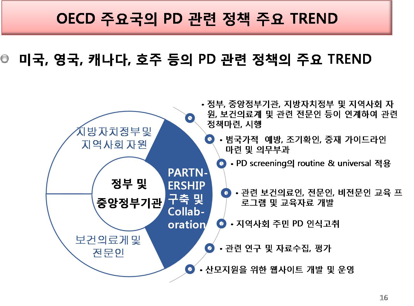 OECD 주요국의 PD 관련 정책 주요 경향
