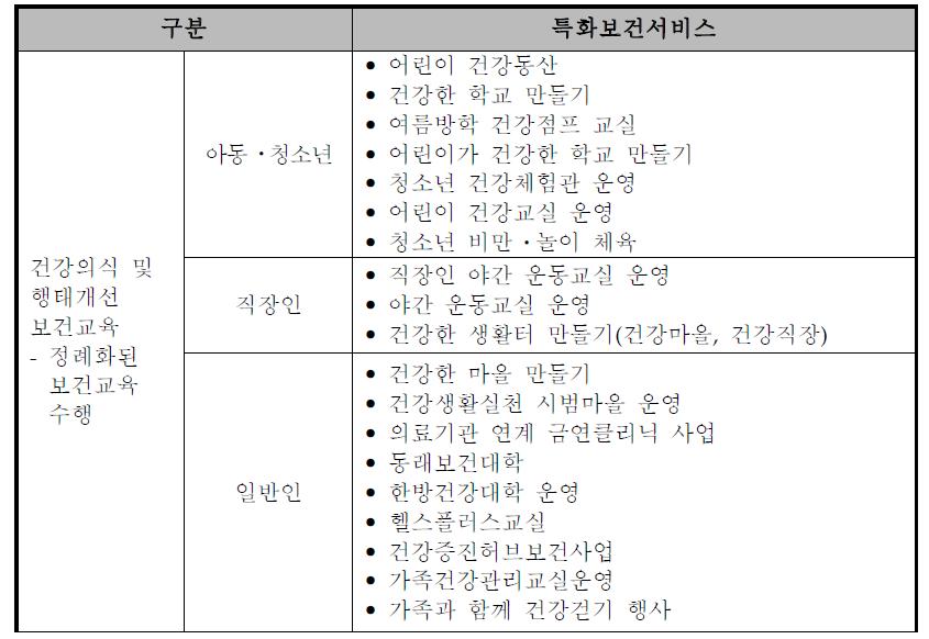 건강관리 및 보건교육 유형의 지자체 특화보건서비스