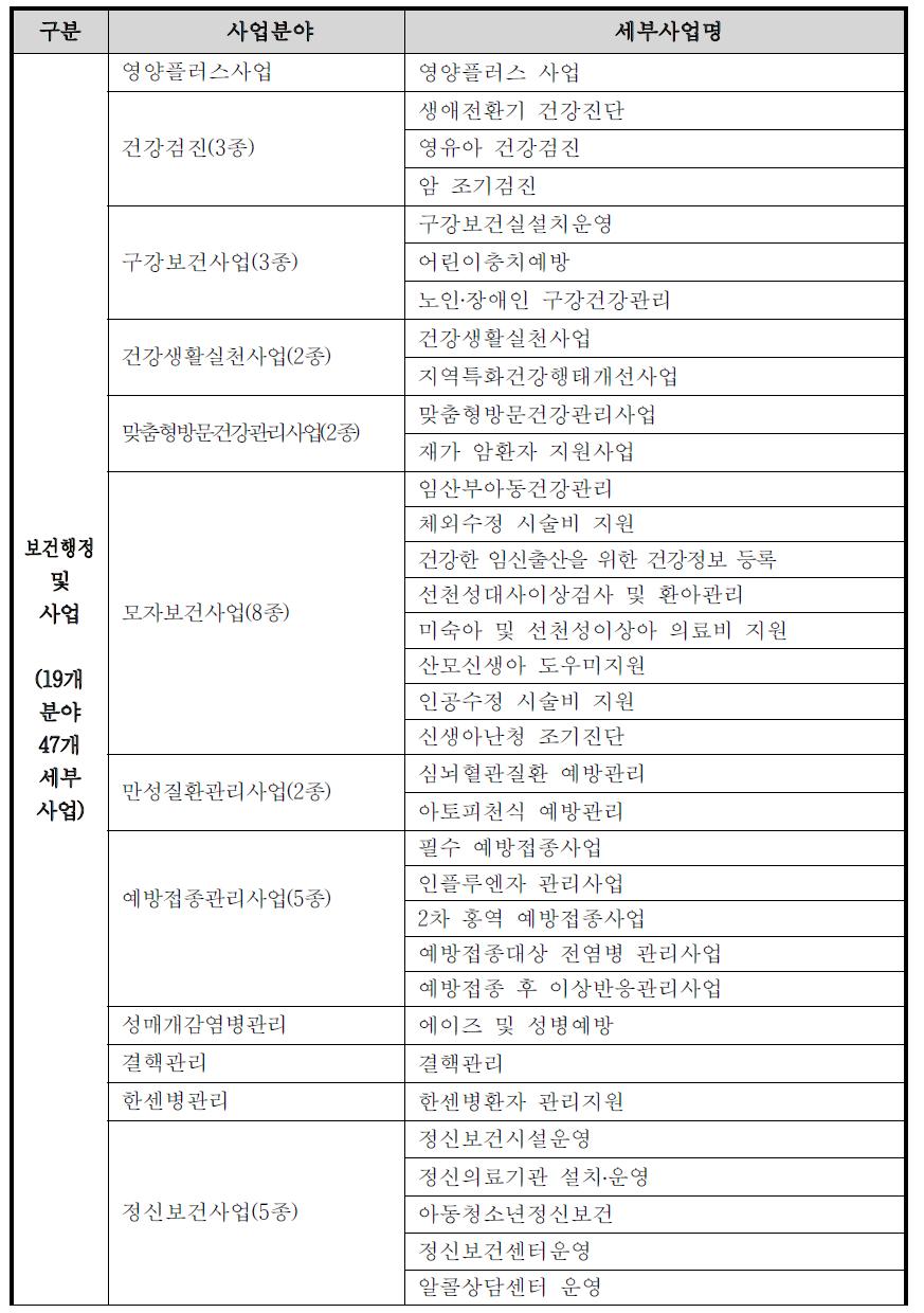 보건기관통합정보시스템의 업무정보화 현황 (‘11.8.31 기준)