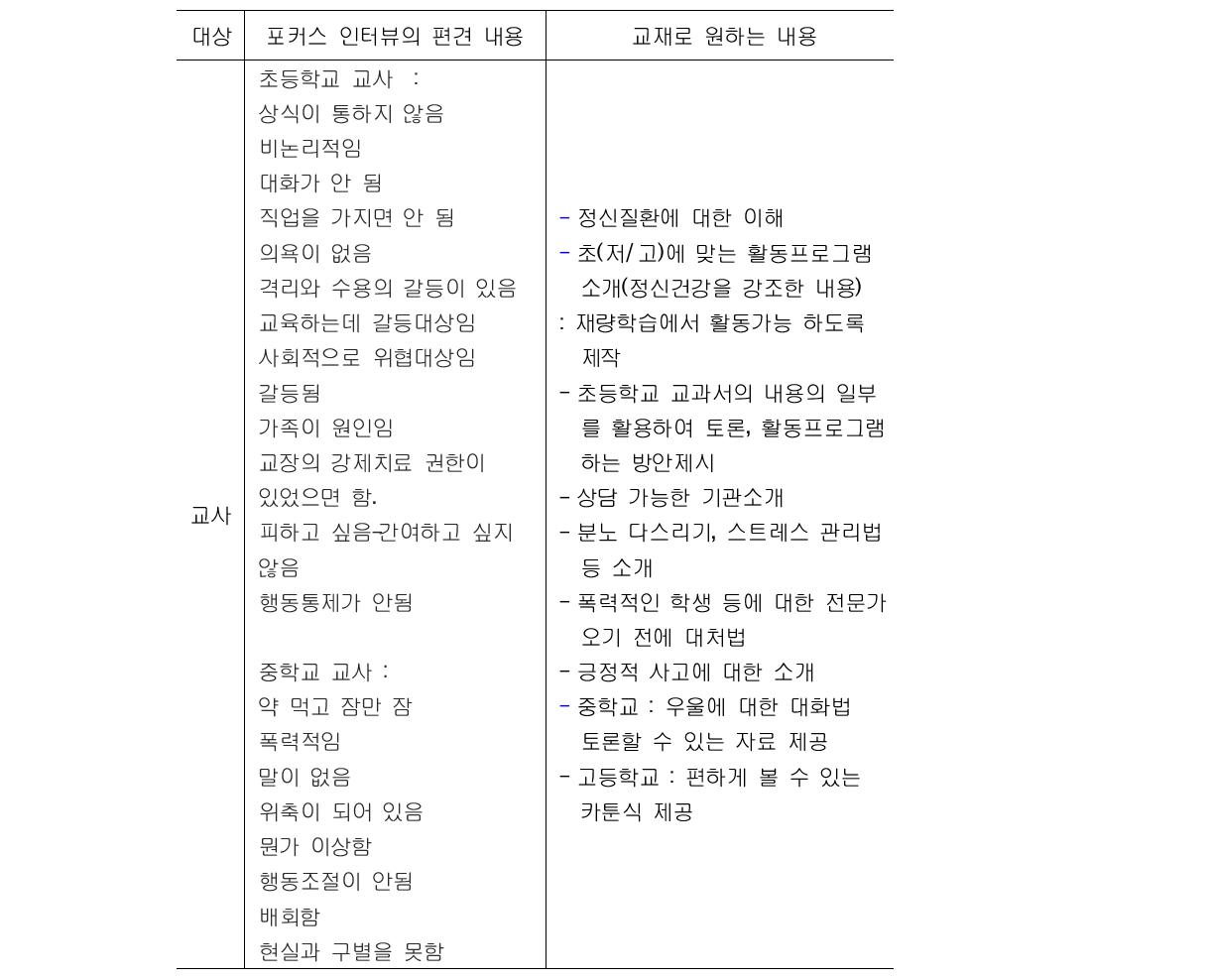 포커스 그룹 인터뷰-정신질환자에 대한 편견 및 원하는 교재 내용(계속)