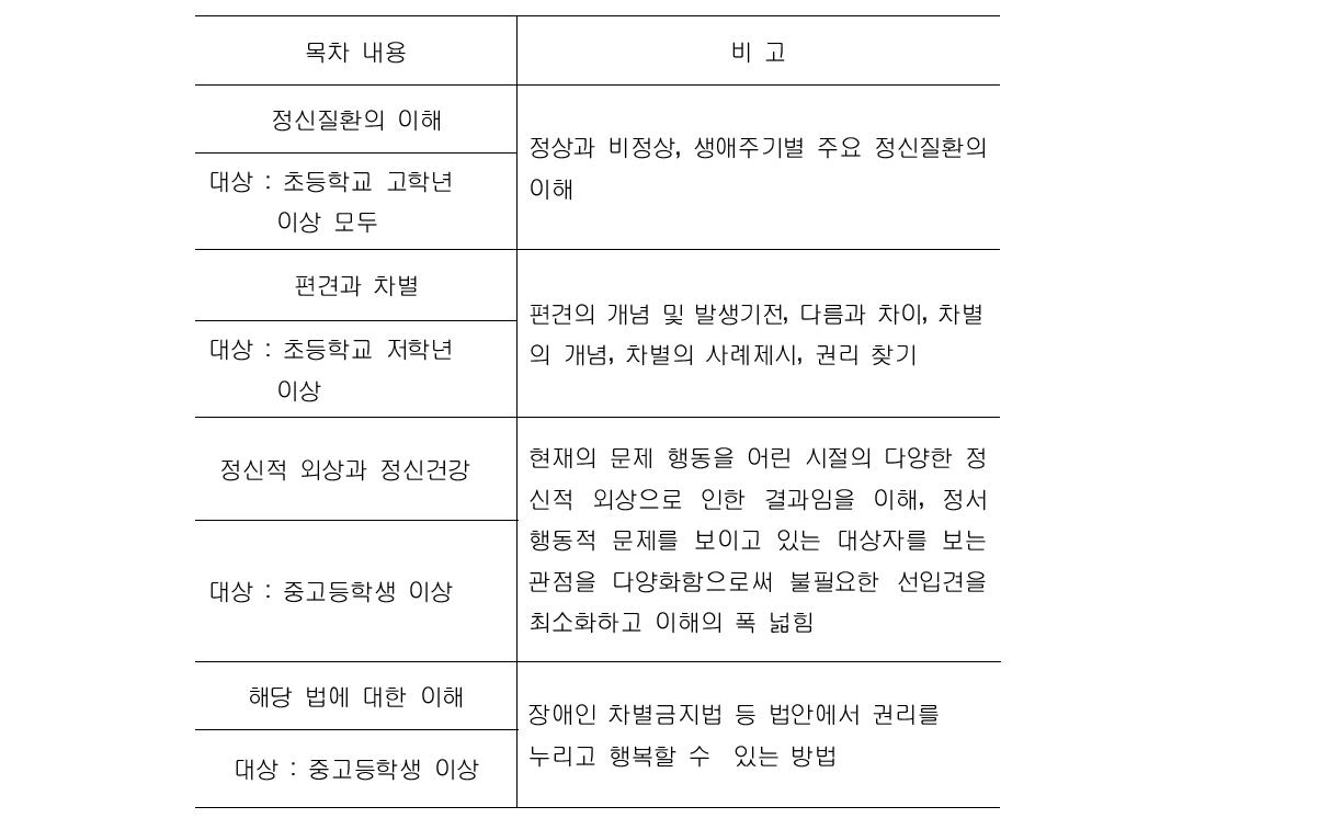 ‘정신질환에 대해 바로 이해하기’ 목차 내용