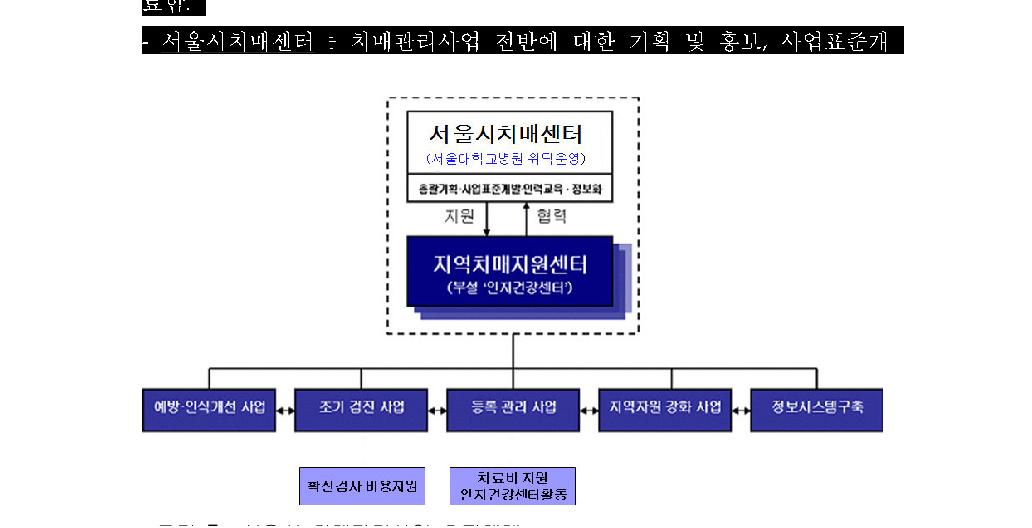 치매조기검진사업 내실화 방안 연구