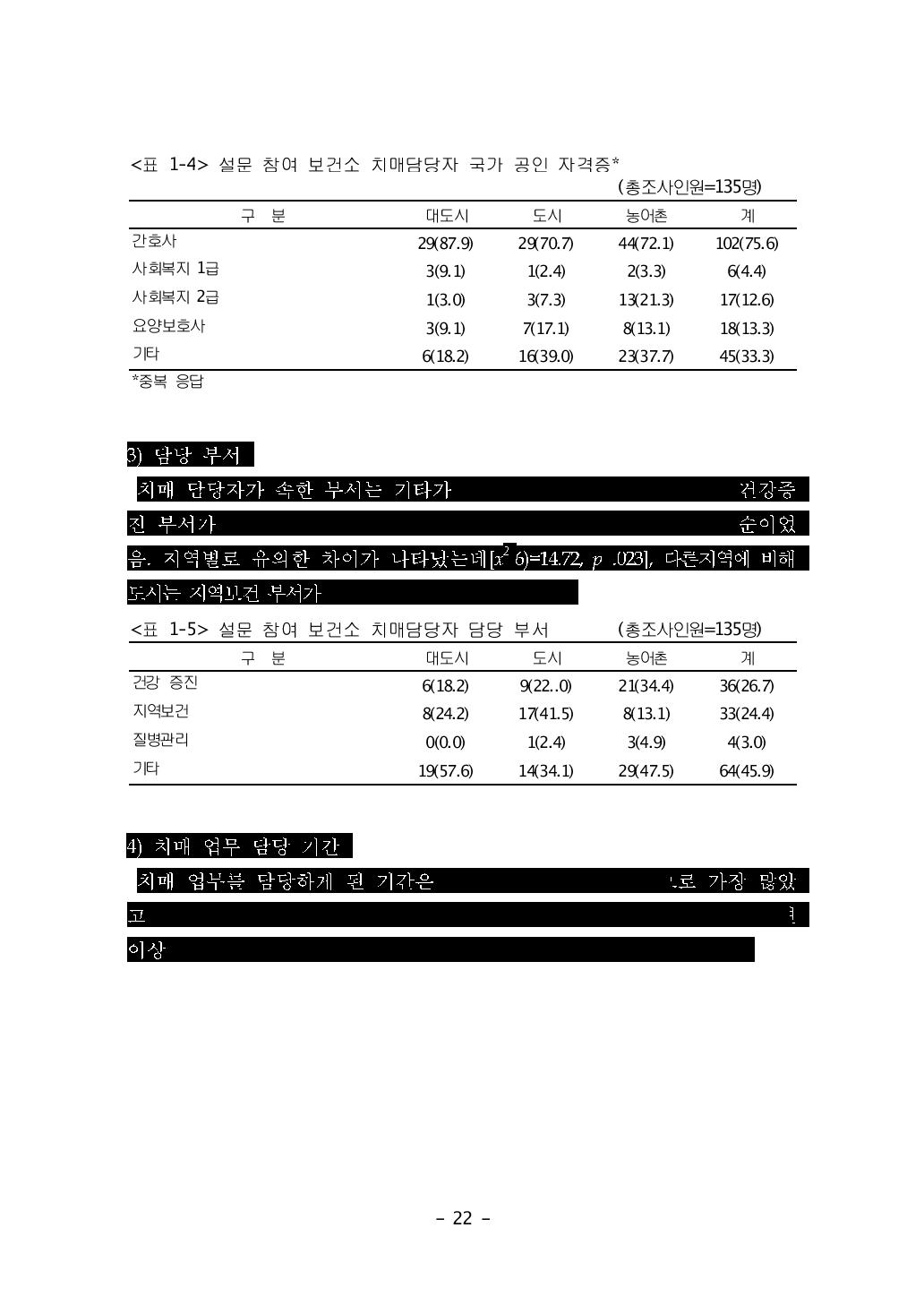 치매조기검진사업 내실화 방안 연구