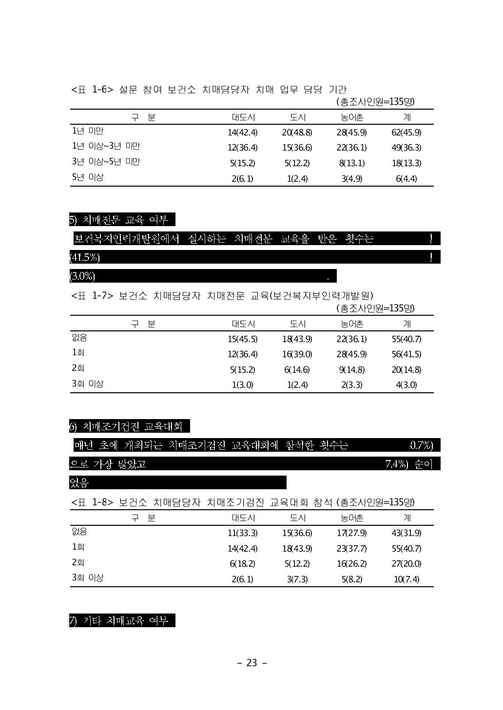 치매조기검진사업 내실화 방안 연구