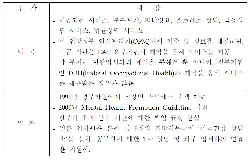 근로자 지원프로그램 국외 사례