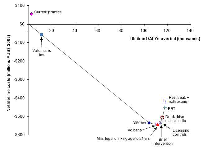 음주 예방사업의 중재 경로(intervention pathway)