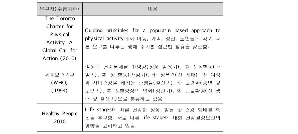 생애 주기별 신체활동에 관한 해외 연구