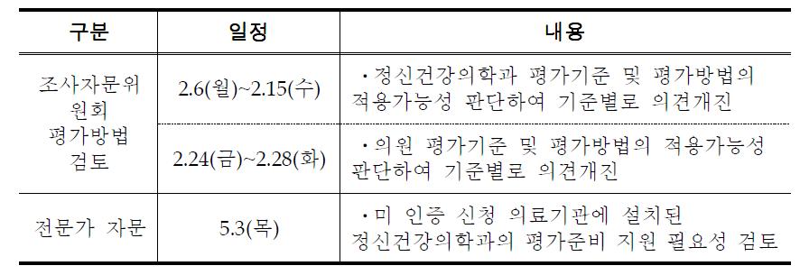 자문위원 의견 수렴 일정 및 내용