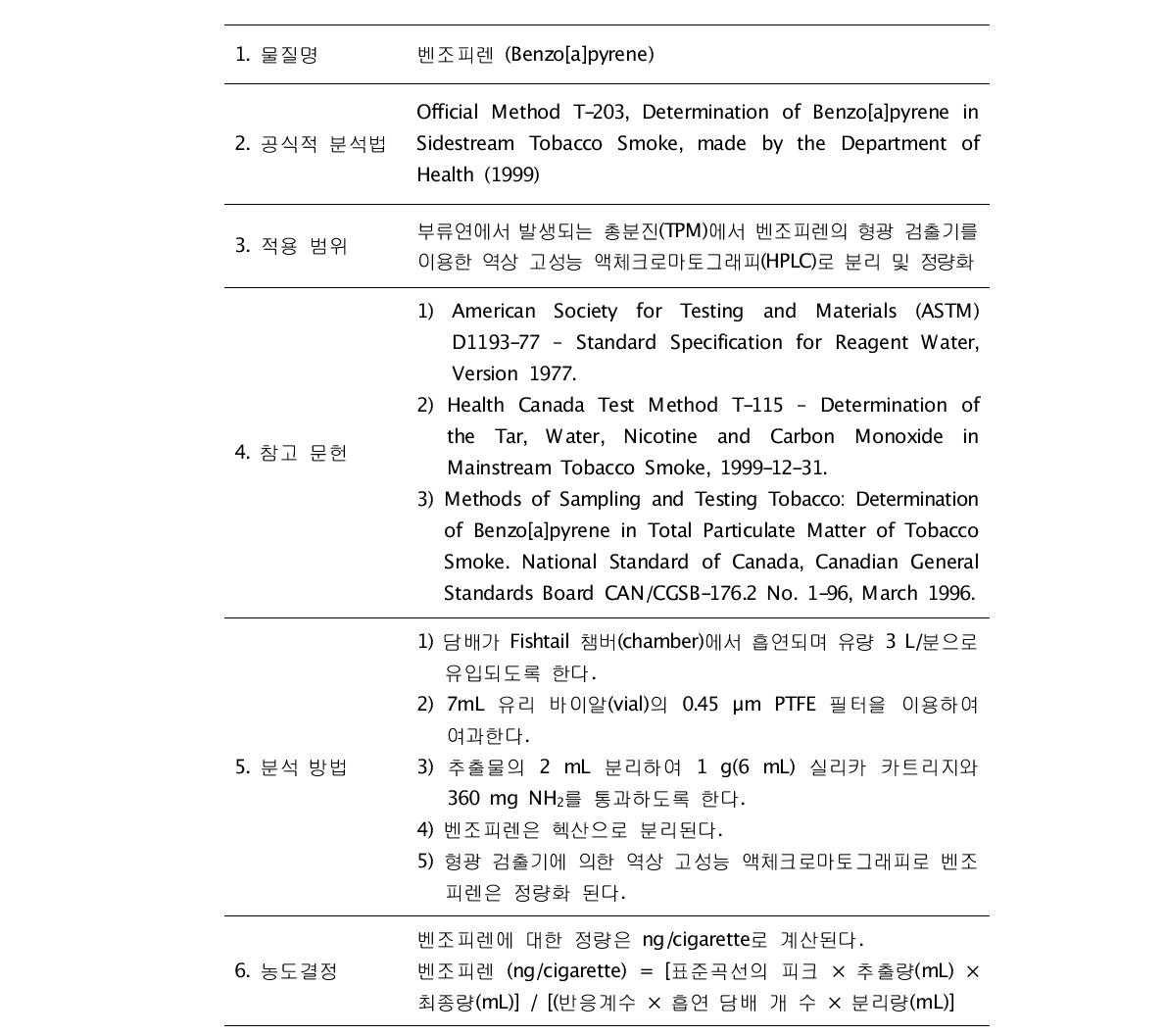 담배제품 및 배출물 성분 분석방법 제시 사례 (부류연의 벤조피렌 예)