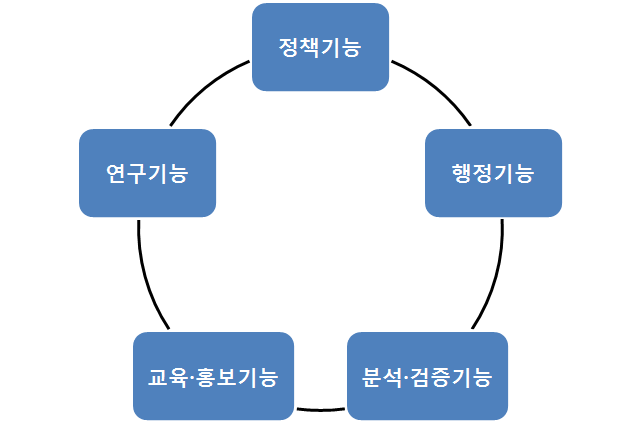 담배성분 분석 및 관리센터의 기능