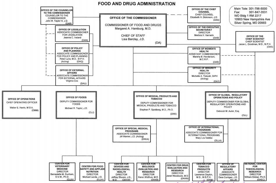 미국 FDA 조직도