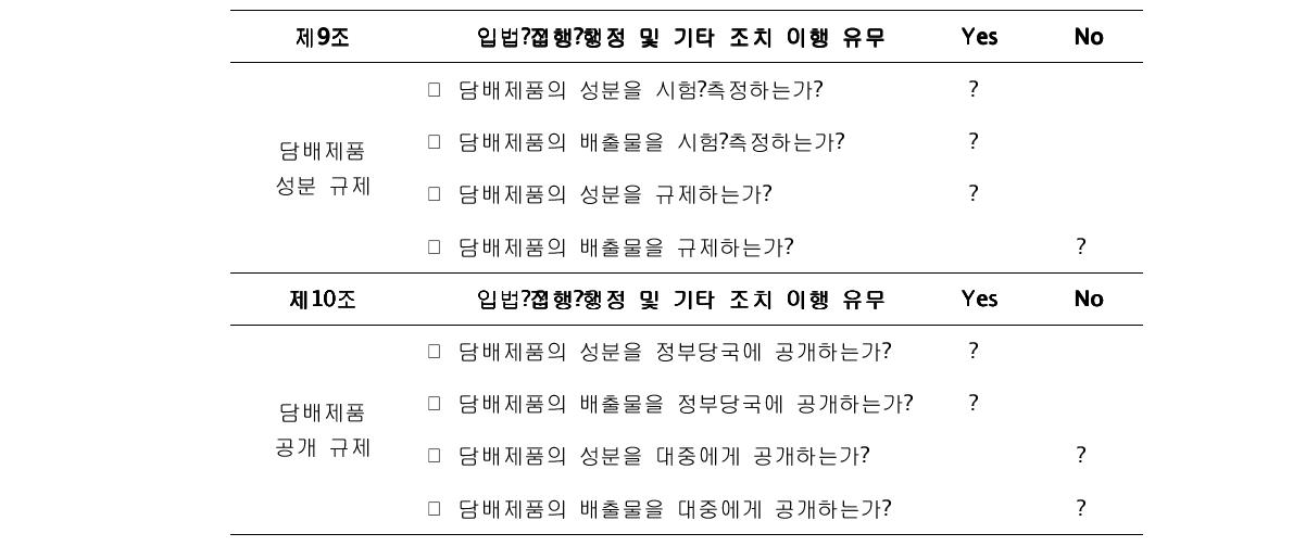 협약 제9조, 제10조 관련 규제 현황: 캐나다(2012)