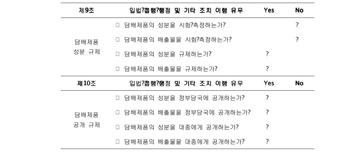 협약 제9조, 제10조 관련 규제 현황: 호주(2012)