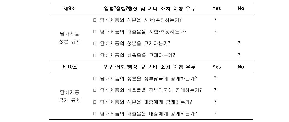 협약 제9조, 제10조 관련 규제 현황: 뉴질랜드(2010)