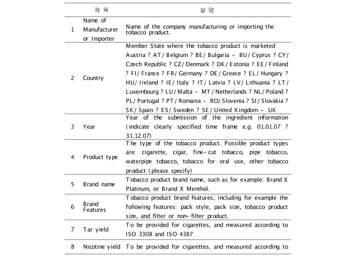 담배제품 성분 보고 서식 (정부당국 제출용): EU