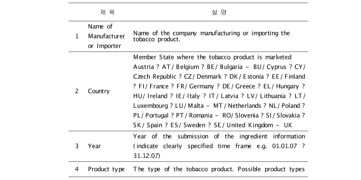 담배제품 성분 보고 서식 (대중 공개용): EU