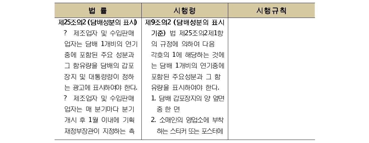 담배사업법 제25조의 2