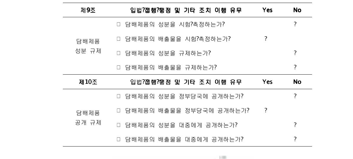 협약 제9조, 제10조 관련 규제 현황: 대한민국(2012)