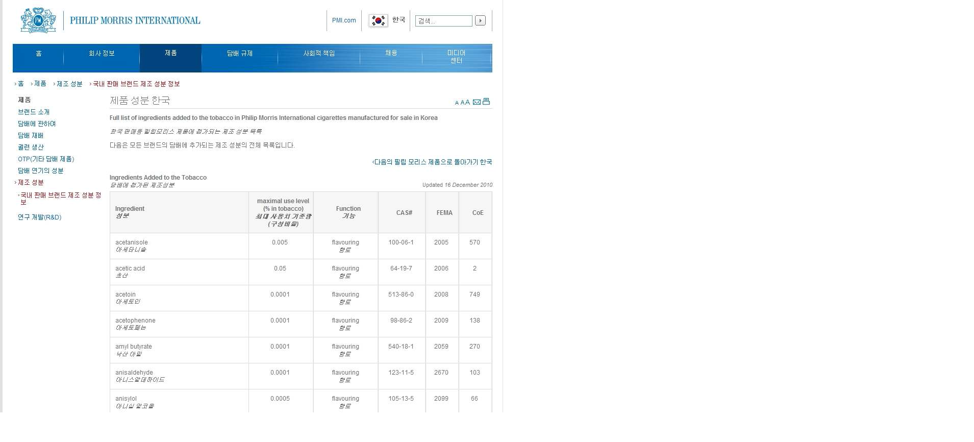 담배 성분 공개 내용(한국): 필립모리스