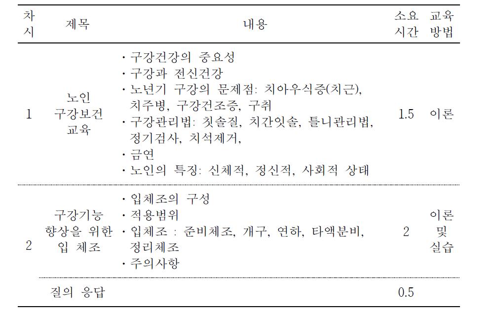 구강기능향상을 위한 입체조 교육내용(인력양성 교육 안)