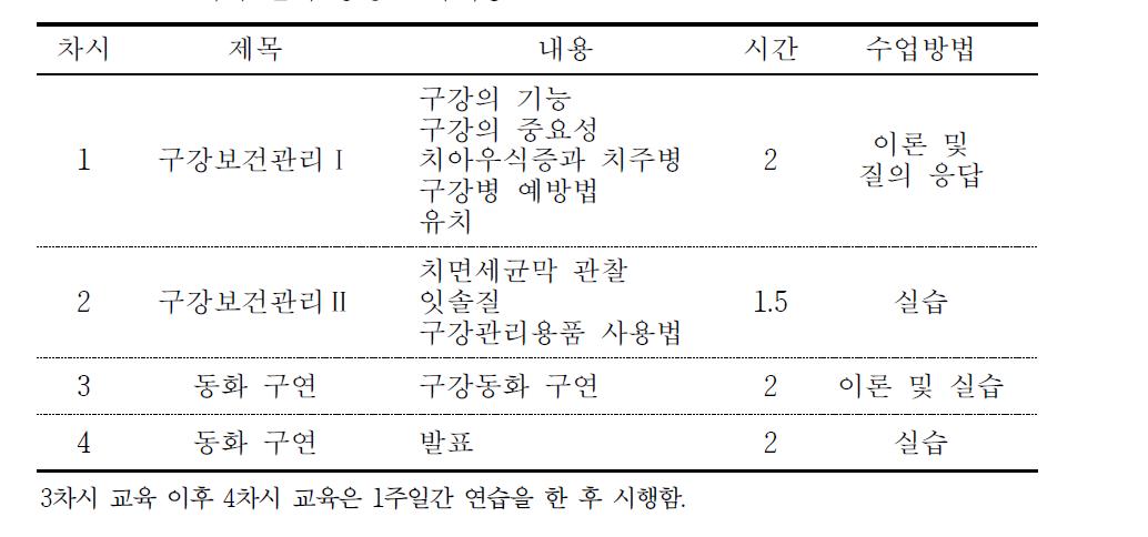 기타 인력 양성 교육내용