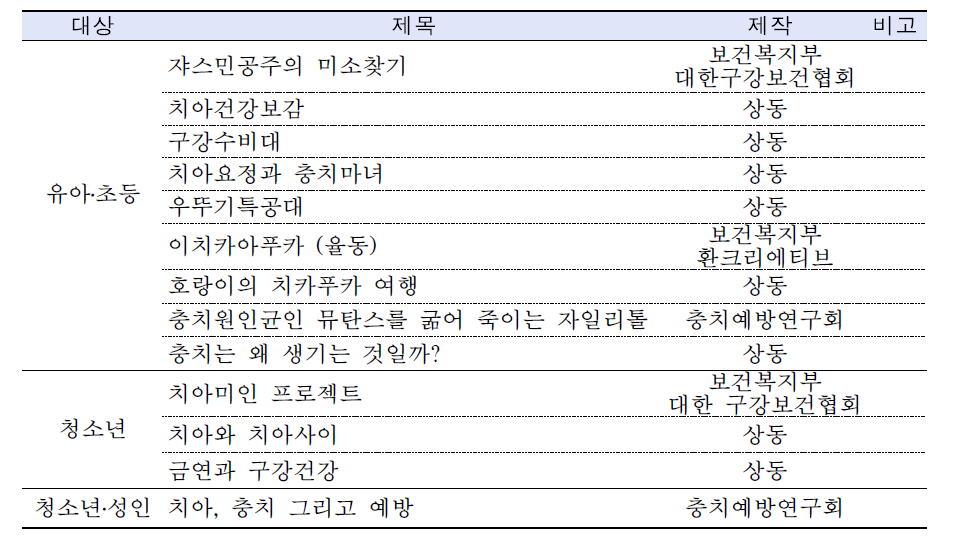 구강도서관 영상물 목록