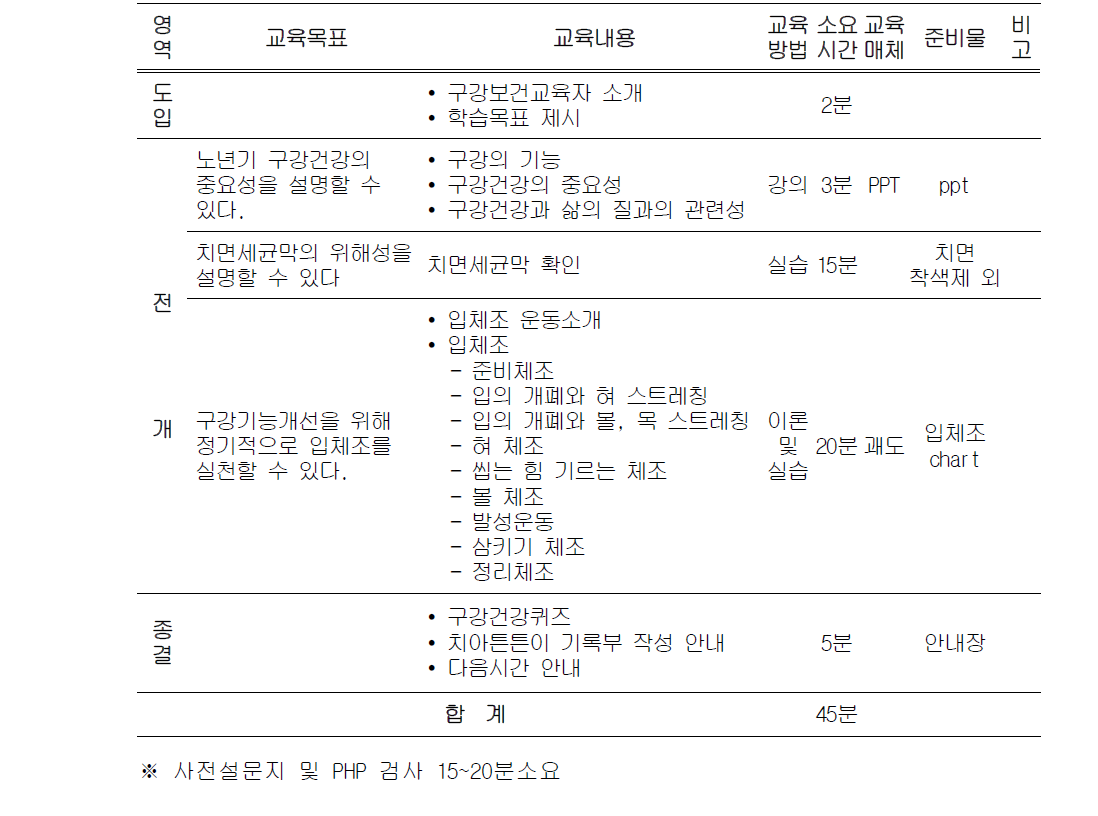 노인구강보건교육 1차시 교육계획안