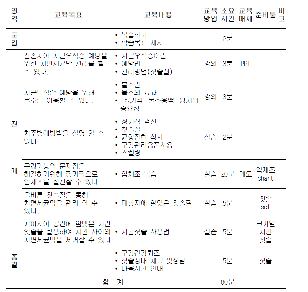 노인구강보건교육 2차시 교육계획안