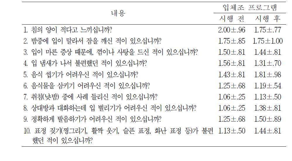 구강기능 관련사항