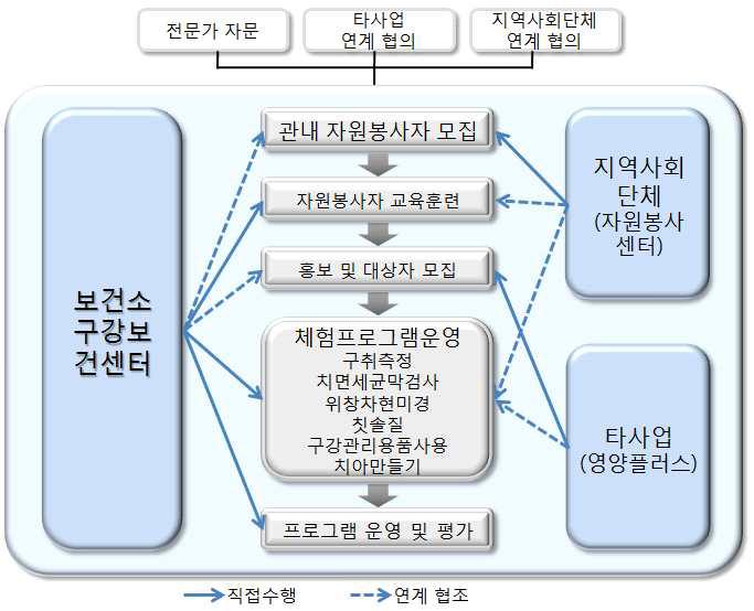 가족프로그램 모형